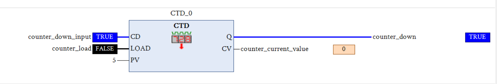 Down counter in functional block diagram